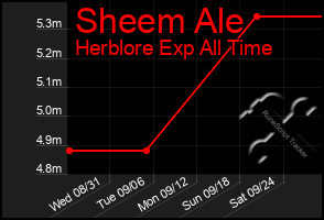 Total Graph of Sheem Ale