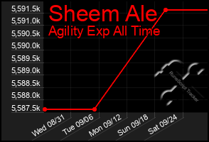 Total Graph of Sheem Ale