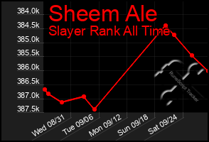 Total Graph of Sheem Ale