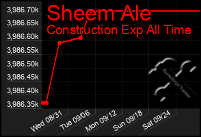 Total Graph of Sheem Ale