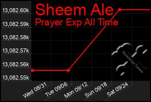 Total Graph of Sheem Ale