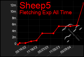 Total Graph of Sheep5