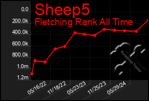 Total Graph of Sheep5