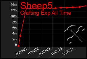 Total Graph of Sheep5