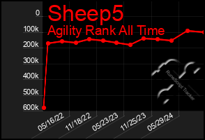 Total Graph of Sheep5