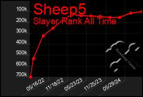 Total Graph of Sheep5