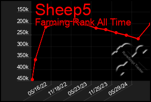 Total Graph of Sheep5