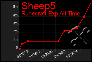 Total Graph of Sheep5