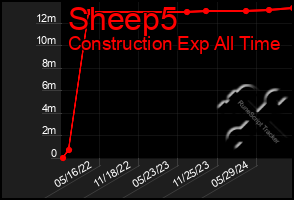 Total Graph of Sheep5