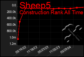 Total Graph of Sheep5