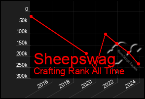 Total Graph of Sheepswag