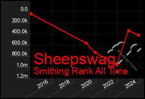 Total Graph of Sheepswag