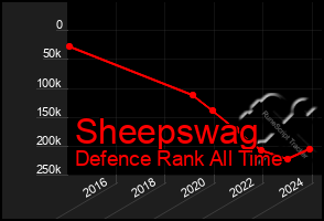 Total Graph of Sheepswag