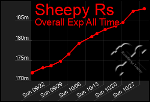 Total Graph of Sheepy Rs