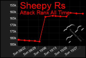 Total Graph of Sheepy Rs