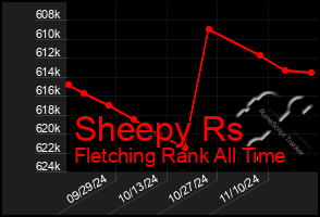 Total Graph of Sheepy Rs