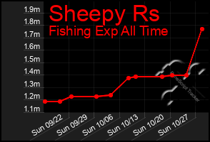 Total Graph of Sheepy Rs