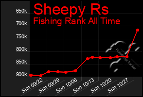 Total Graph of Sheepy Rs