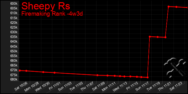 Last 31 Days Graph of Sheepy Rs