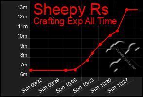 Total Graph of Sheepy Rs