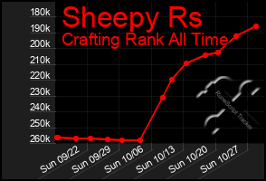 Total Graph of Sheepy Rs