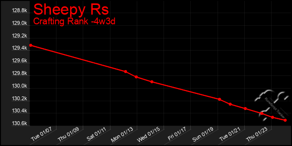 Last 31 Days Graph of Sheepy Rs