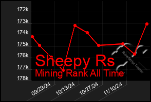 Total Graph of Sheepy Rs