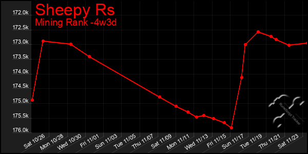 Last 31 Days Graph of Sheepy Rs