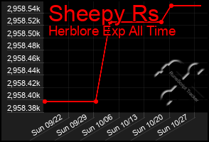 Total Graph of Sheepy Rs