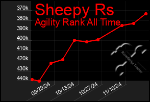 Total Graph of Sheepy Rs