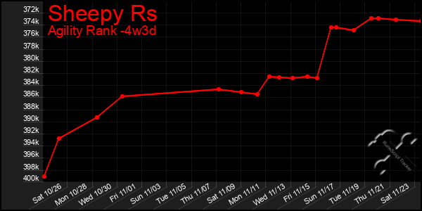 Last 31 Days Graph of Sheepy Rs