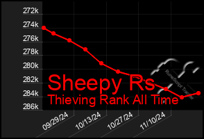 Total Graph of Sheepy Rs