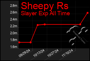 Total Graph of Sheepy Rs