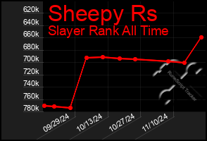 Total Graph of Sheepy Rs