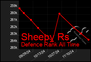 Total Graph of Sheepy Rs