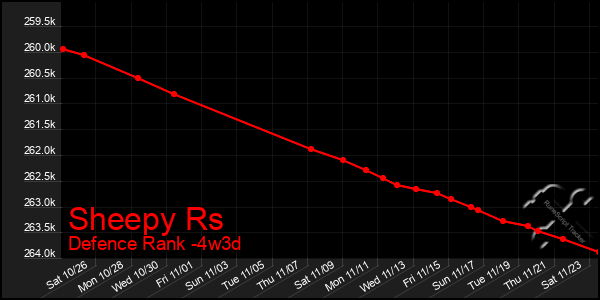 Last 31 Days Graph of Sheepy Rs