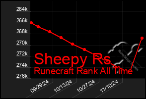 Total Graph of Sheepy Rs