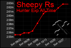 Total Graph of Sheepy Rs