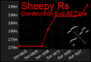 Total Graph of Sheepy Rs