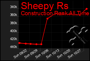 Total Graph of Sheepy Rs