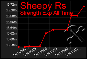 Total Graph of Sheepy Rs