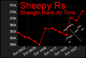 Total Graph of Sheepy Rs