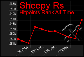 Total Graph of Sheepy Rs