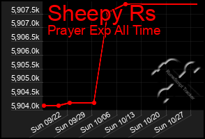 Total Graph of Sheepy Rs