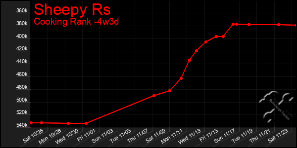 Last 31 Days Graph of Sheepy Rs