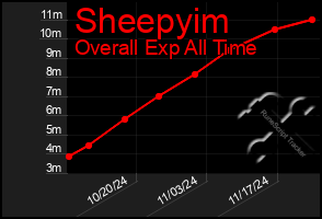 Total Graph of Sheepyim