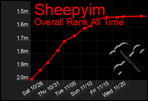 Total Graph of Sheepyim