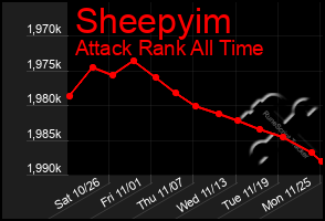 Total Graph of Sheepyim