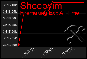 Total Graph of Sheepyim