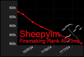 Total Graph of Sheepyim